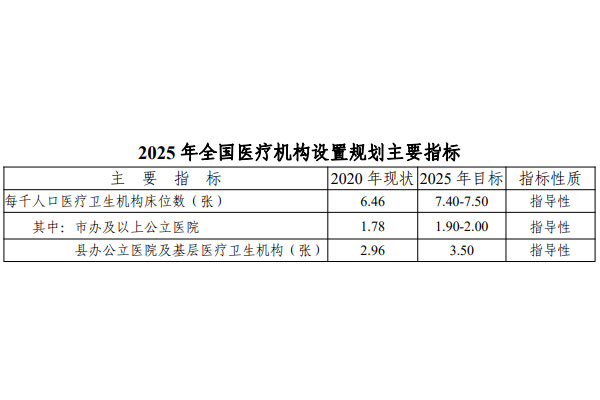 未来5年，康复、护理、医养结合机构如何设置？国家卫健委印发最新《医疗机构设置规划指导原则》