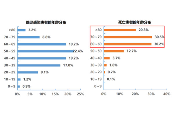 重磅上线：作为科技智能消杀机器人助力养老机构智能战“疫”！