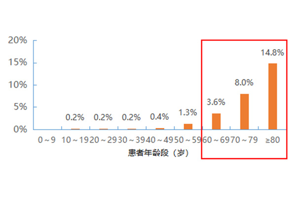 重磅上线：作为科技智能消杀机器人助力养老机构智能战“疫”！