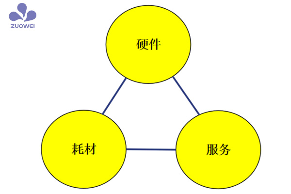 为了失能老人有尊严地生活，作为科技寻找三名省级代理商一起开拓智能养老市场