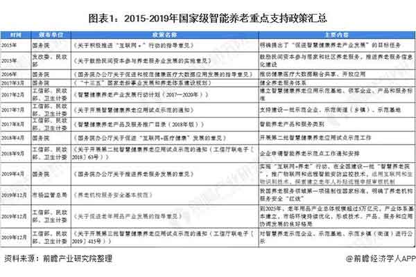 作为科技全系列养老智能护理产品面向全国招募50名市级代理商！