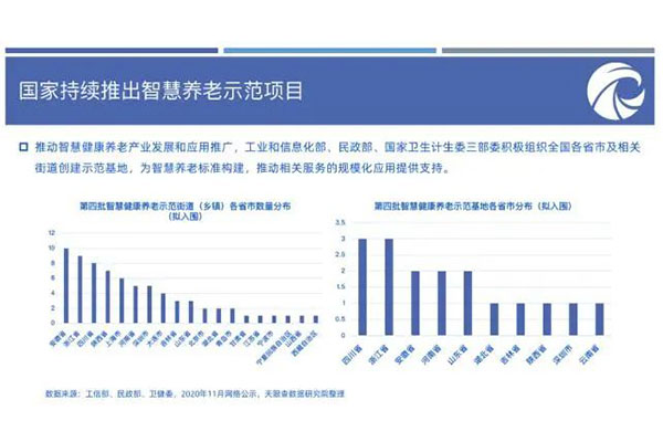 选对赛道，借势而起，智慧养老超4万亿市场规模您不来分杯羹？