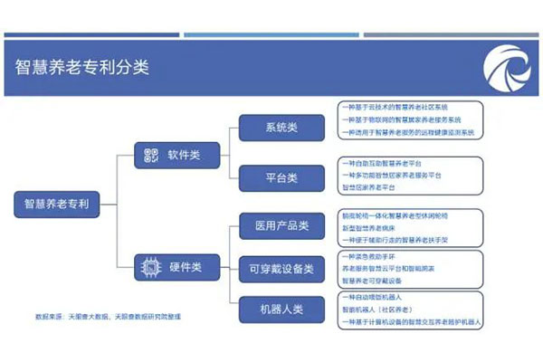 选对赛道，借势而起，智慧养老超4万亿市场规模您不来分杯羹？