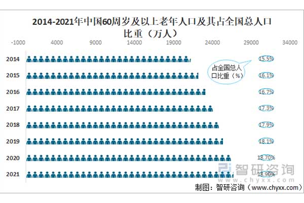 万亿级蓝海市场，养老院“智能化”改造大有可为