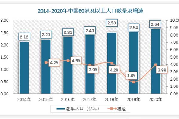 养老辅具智能化，护理员缺口的终极解决方案？