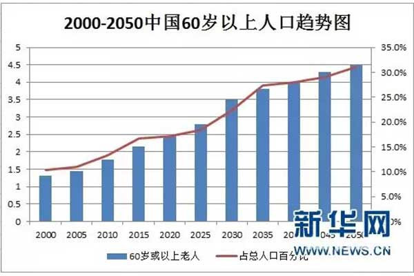 老龄化加剧养老机器人应运而生，能否代替护理人员？