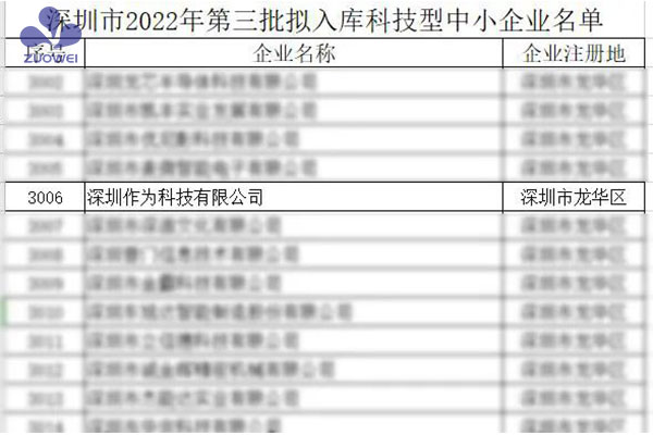 喜讯！深圳作为科技获评“国家级科技型中小企业”