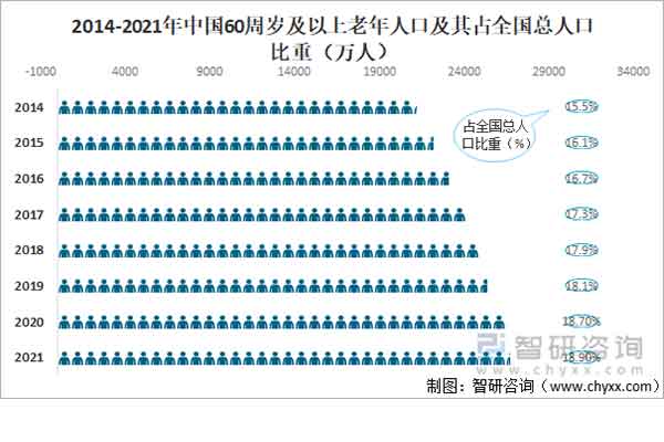 从8万亿到22万亿！未来10年，这个行业别错过