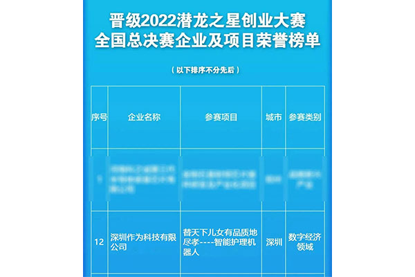 喜报丨热烈祝贺深圳作为科技成功晋级2022潜龙之星创业大赛全国总决赛