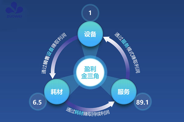 深圳作为科技全球招募城市合伙人，共同掘金万亿级养老市场