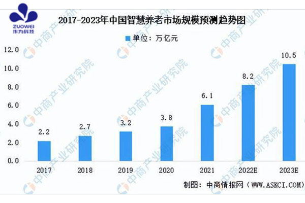 智慧养老新商机！深圳作为科技全国招商火热进行中！