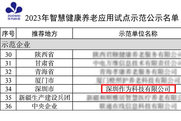 国家级示范！深圳作为科技入选工信部2023年智慧健康养老应用试点示范企业