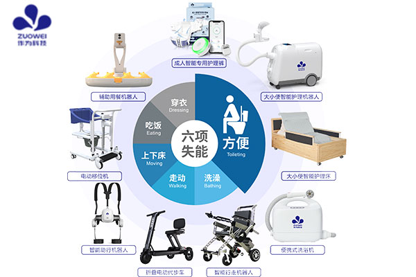 喜讯丨作为科技荣登全球健康护理机器人前24强：中国TOP6，世界TOP16