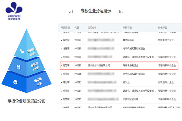 喜讯丨作为科技成功入选深圳“专精特新”专板