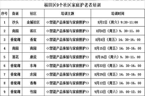 AI赋能养老丨作为科技智能护理机器人走进社区，助力长者居家智能照护